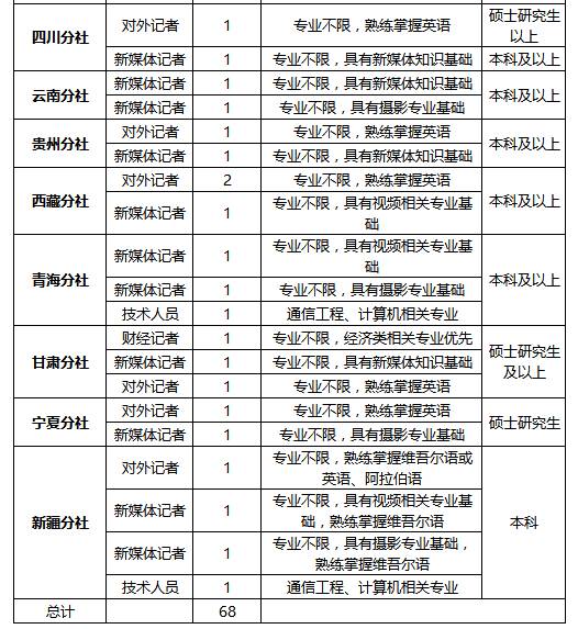 新华社校园招聘_新华社2018校园招聘(2)