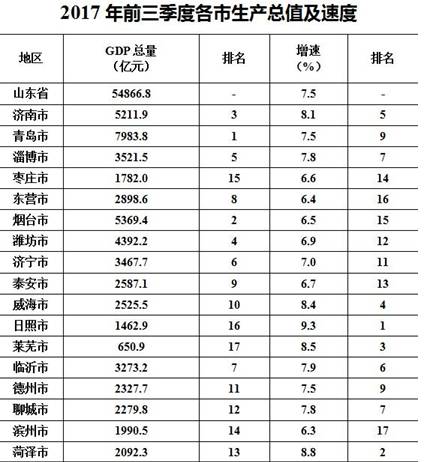 河南省地市排名GDP(2)