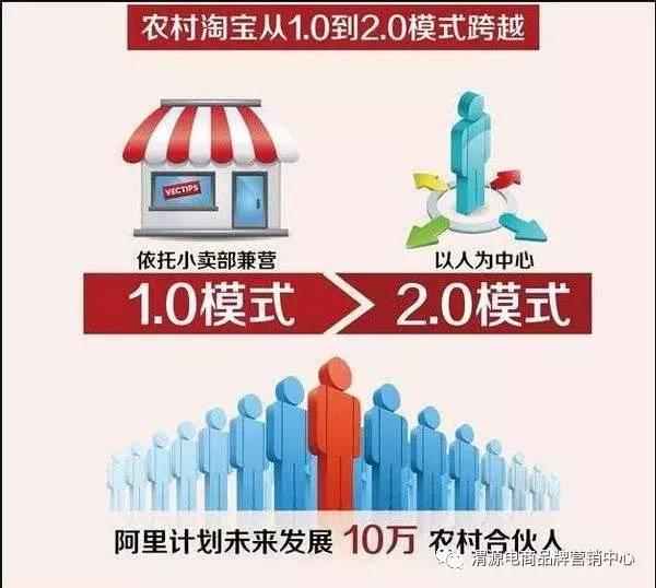 农村电商人口环境_人口与环境思维导图(3)