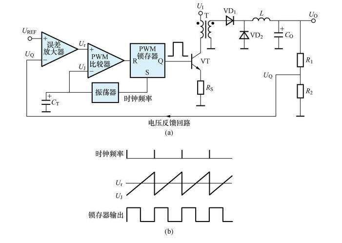 以降压式开关稳压器(即buck变换器)为例,电压控制型的基本原理及工作