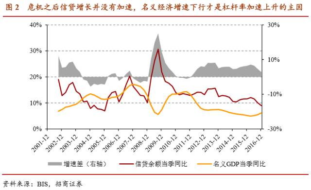 高明gdp_每10亿元GDP要有1家高企支撑(2)