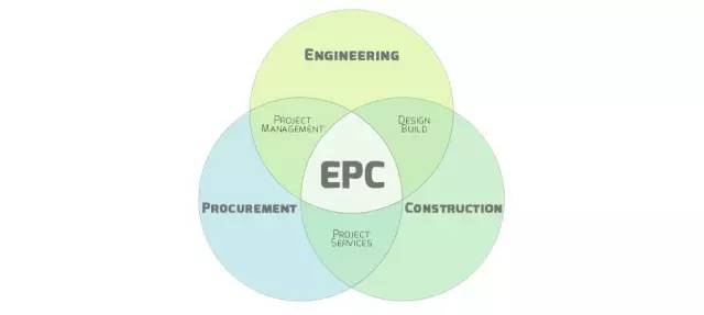 EPC模式转型升级中,为何设计先行