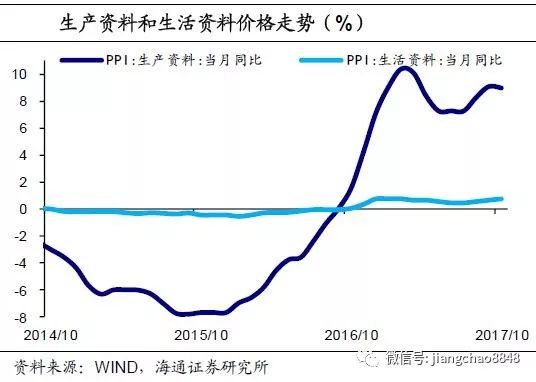 通胀略超预期，货币政策难松——10月物价数据点评海通宏观姜超、梁中华