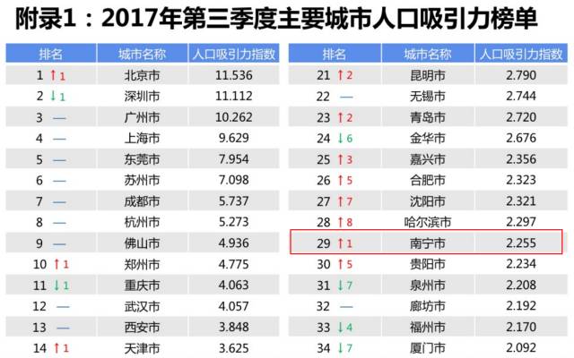 泉州gdp排名_全国省会GDP排名出炉 福州GDP超7100亿 位列第十一(3)