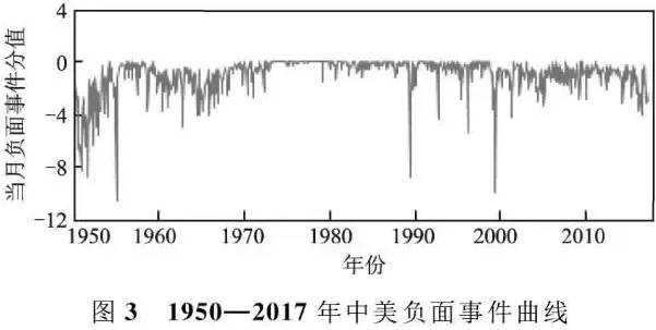 线性回归gdp_互联网大数据发展下的信用体系建设现状另附线性回归模型建模方法(2)