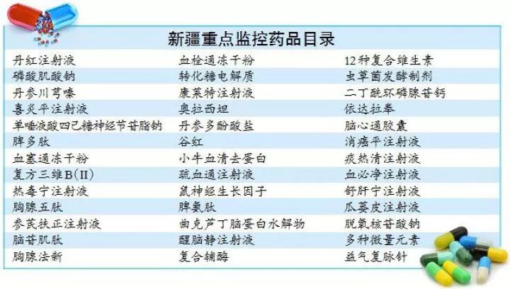 重点监控药品目录,包含上述药品在内的 39个药品被列入其中.