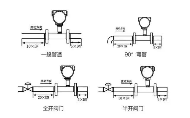 五类常用流量计安装图 要点!值得收藏!