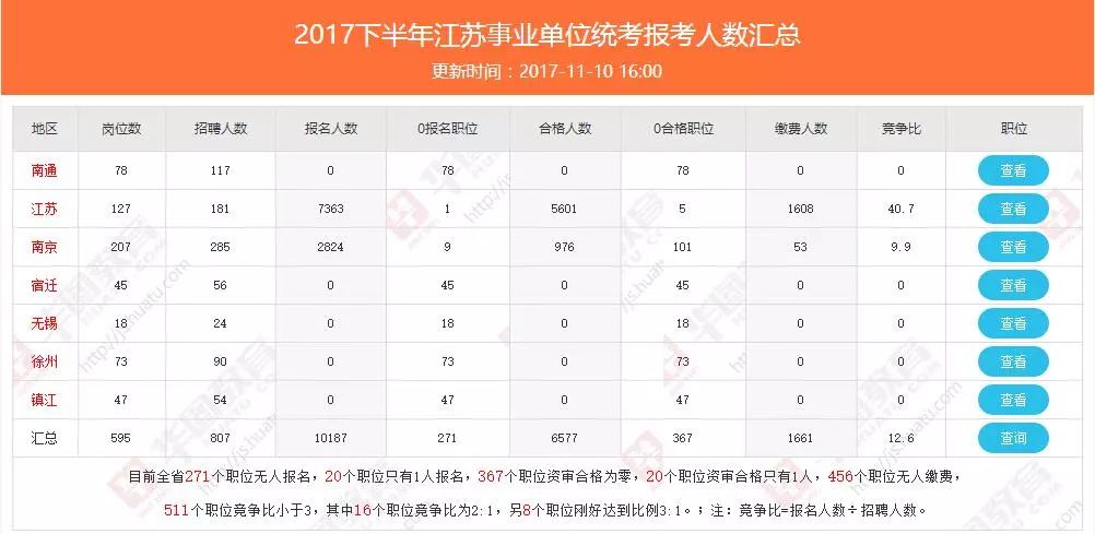 人口最多的省是_现在中国人口最多是那个省(3)