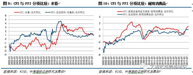 通胀超预期背后的结构性特征——10月物价数据点评