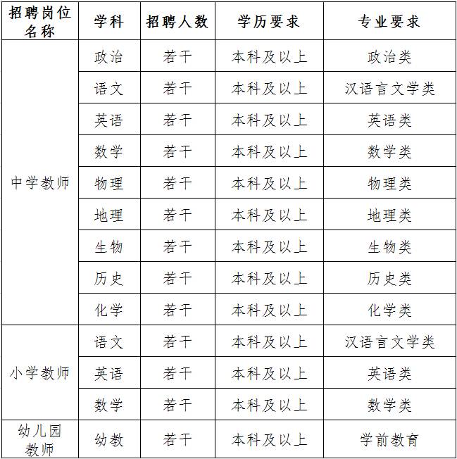 苏州高新区教师招聘_岗位很多 苏州最新一批事业单位 学校 国企招聘信息来了(3)