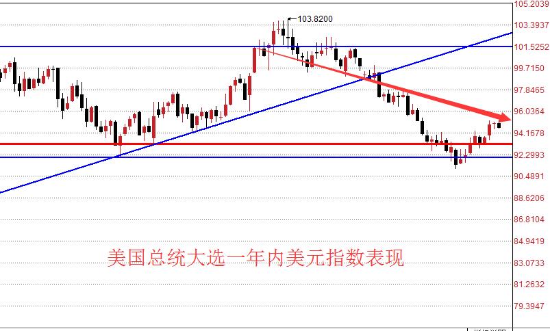 特朗普上一任之后美国gdp_美国总统特朗普qq头像