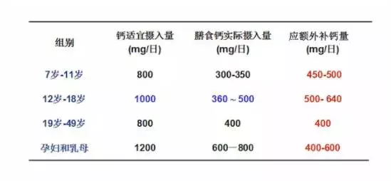 营养专家谈补钙35岁以上女性孕产妇比婴儿更缺钙