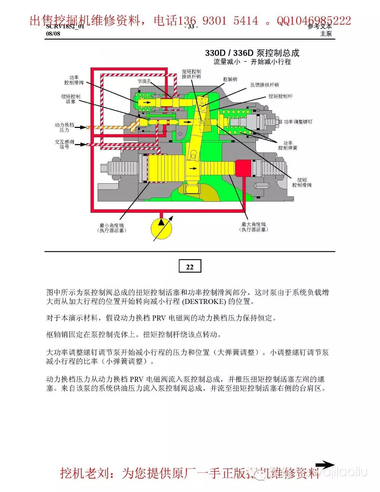 中文卡特液压泵,控制阀,工作原理图,部件功能讲解