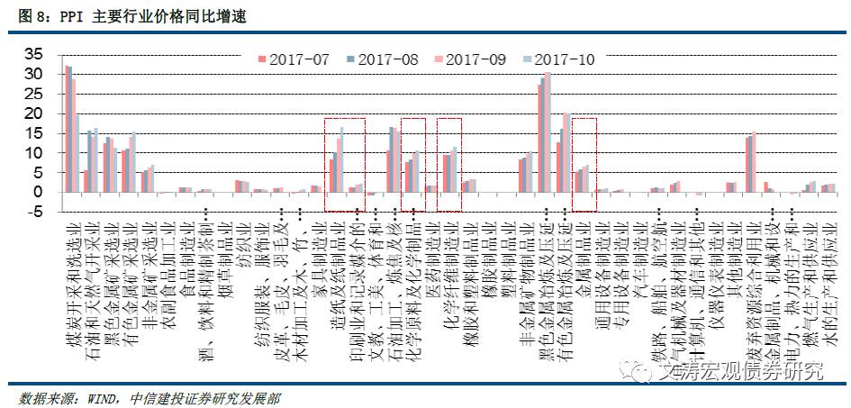 通胀超预期背后的结构性特征——10月物价数据点评