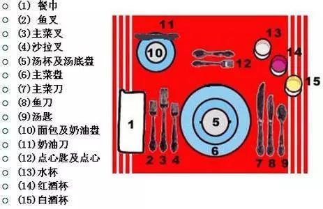 西餐礼仪进校园,让我们展望更美好的自己