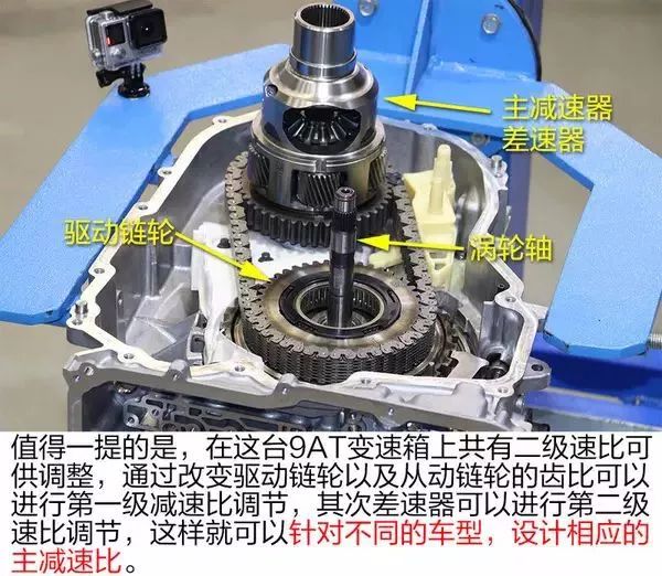 通用9at变速箱技术解析