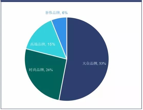 地理人口部分_中国地理部分图(3)