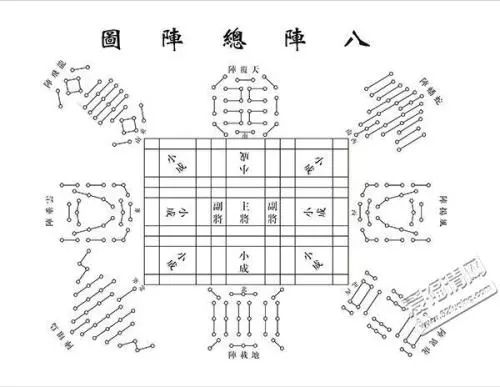 【冷知识】诸葛亮的《八阵图》就是一座石阵吗?