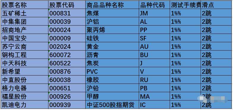 热点丨策略7年14倍收益,究竟什么是日本云图交易系统【源码获取】