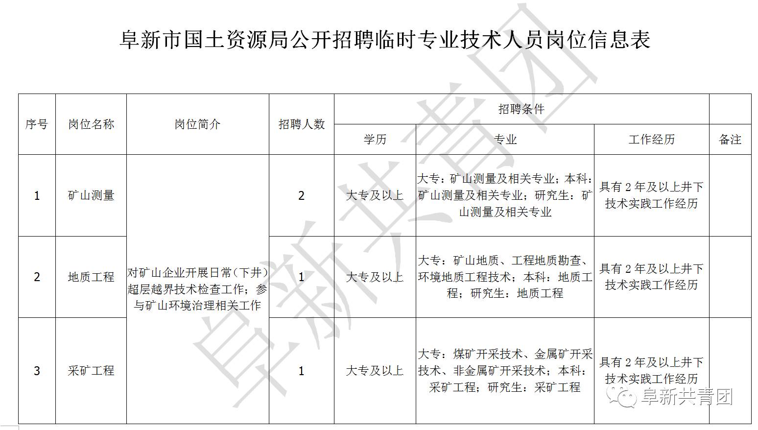 人口基本信息表_常住人口信息表图片(2)