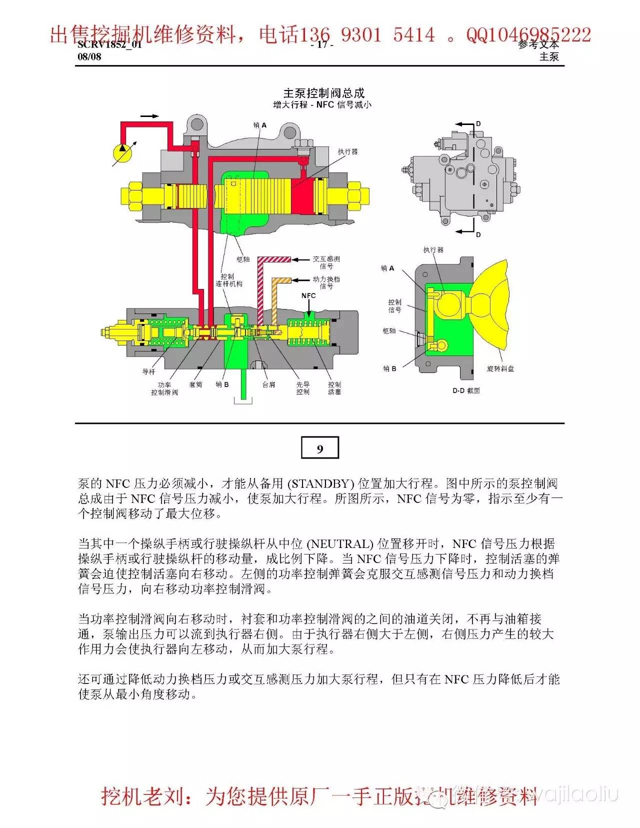 中文卡特液压泵,控制阀,工作原理图,部件功能讲解