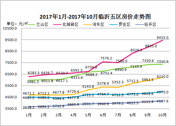 临沂市人口数量_刚刚 权威发布 临沂常住人口11018365人