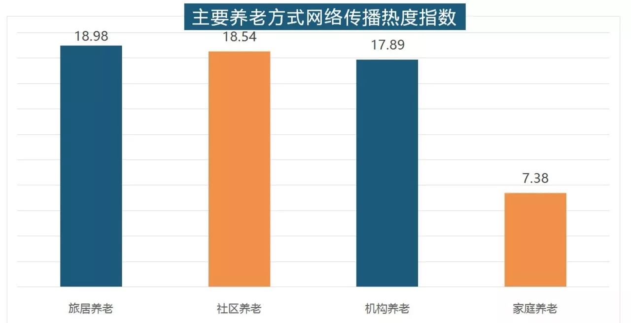 老年人口分析_人口老年化趋势图(2)