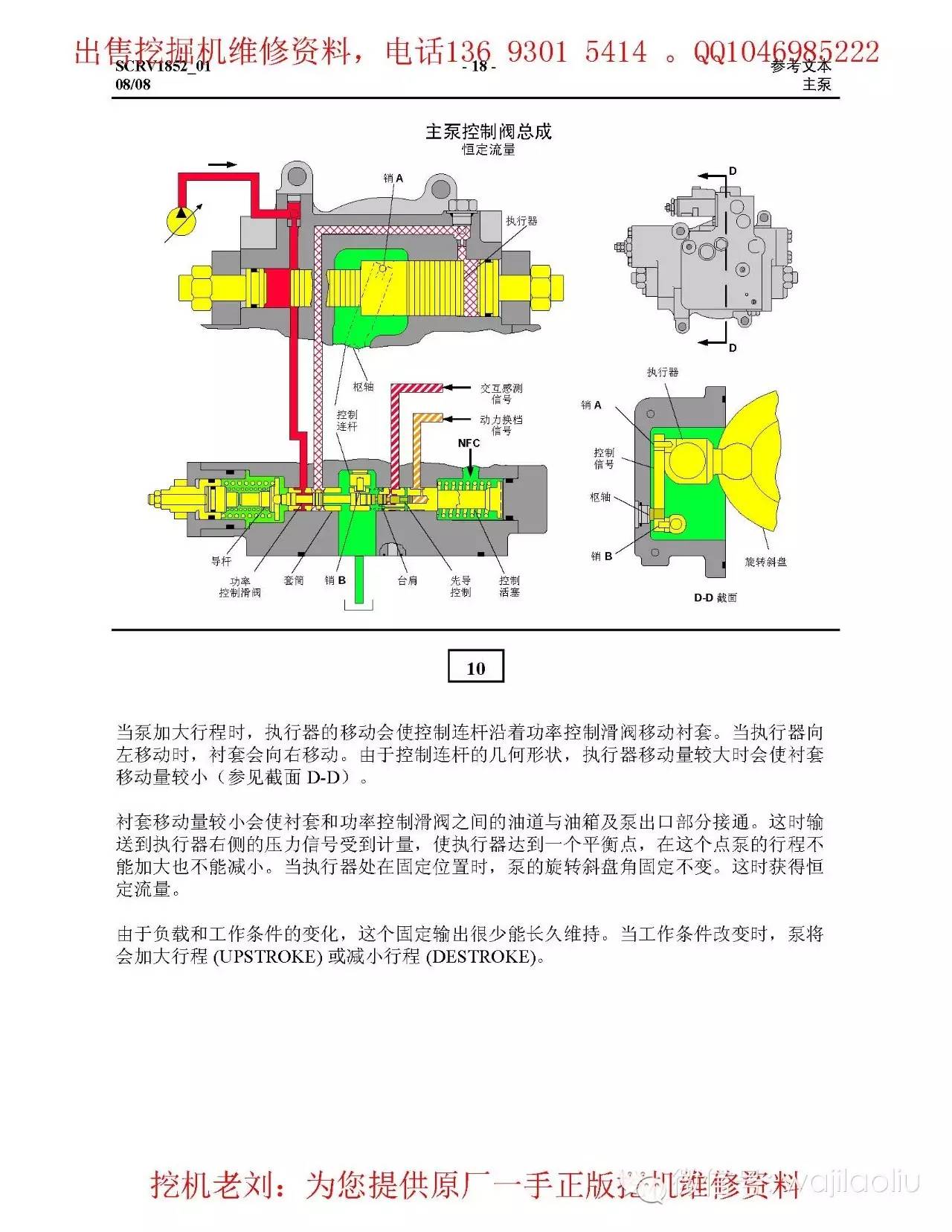 中文卡特液压泵,控制阀,工作原理图,部件功能讲解