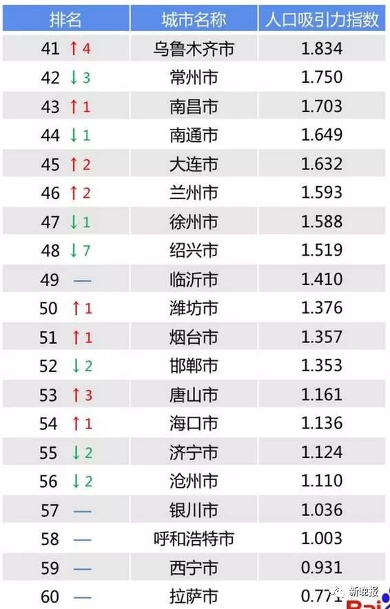 人口最多的省会1001无标题_汤唯黑葡萄1001无标题