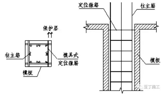 1.1.1 柱模具式定位箍筋示意图