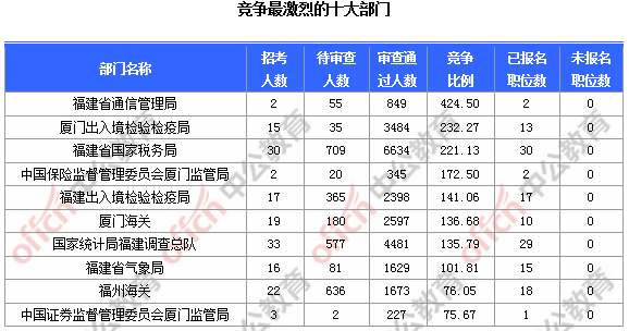 2018年福建省人口数_2018年上半年社会消费品零售总额较快增长