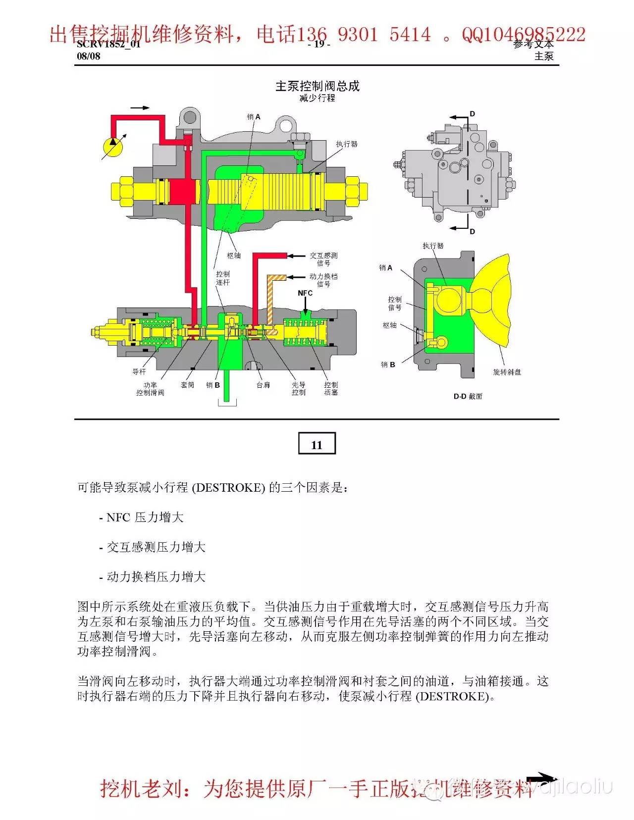 中文卡特液压泵,控制阀,工作原理图,部件功能讲解