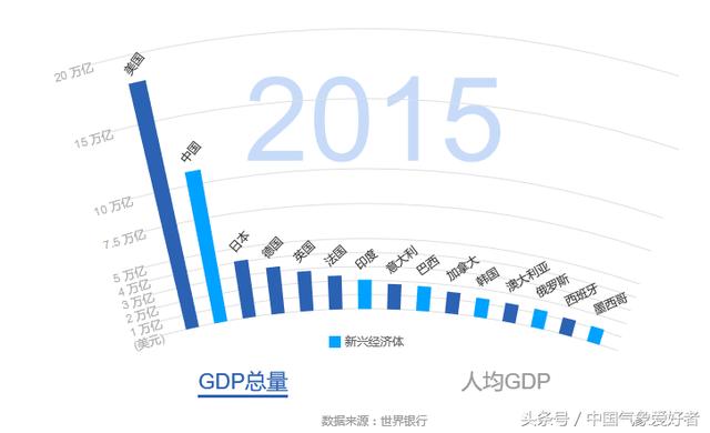 单位gdp二氧化硫排放量公式_三阶魔方公式