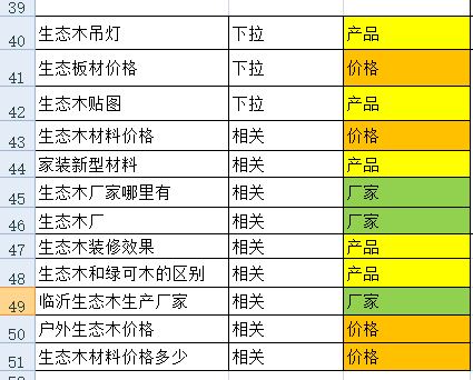 生态|如何才能制定出可行的SEO执行方案？