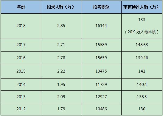 深圳海关代码