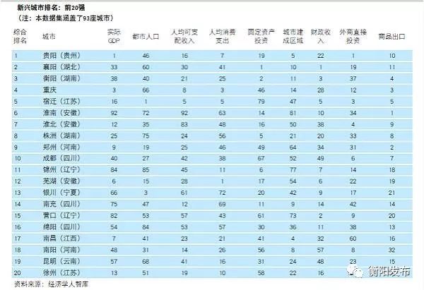 四川人口排名经济(3)