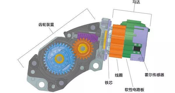 hld马达剖面结构图