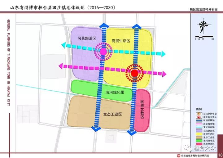 田庄镇人口数_孟庄镇郑屯人口