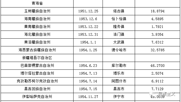 中国少数民族人口比例_2016我国期刊出版分布情况调研(3)