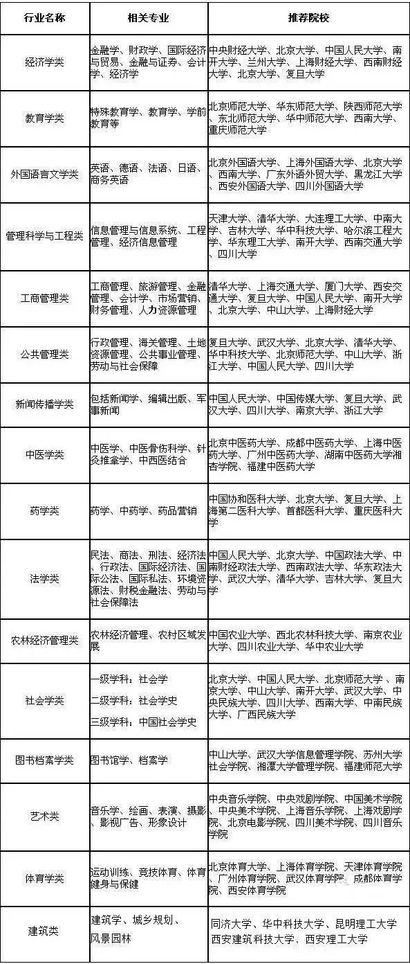 哪些专业文理科兼收?竟有15大类可以选!不用纠结了