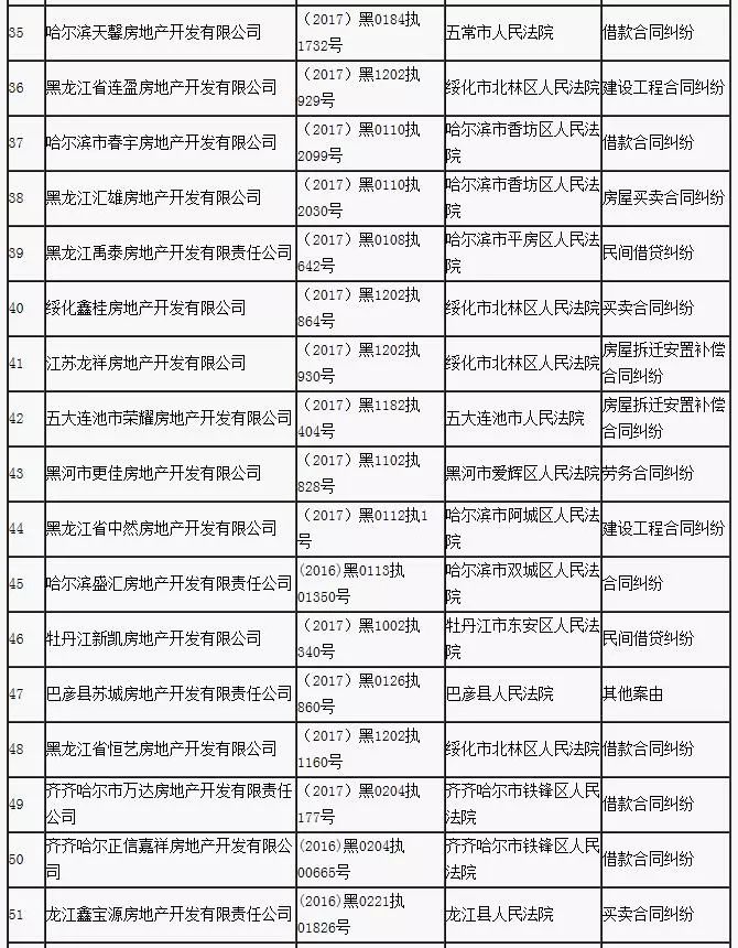 鸡西多些人口_鸡西辣菜(2)