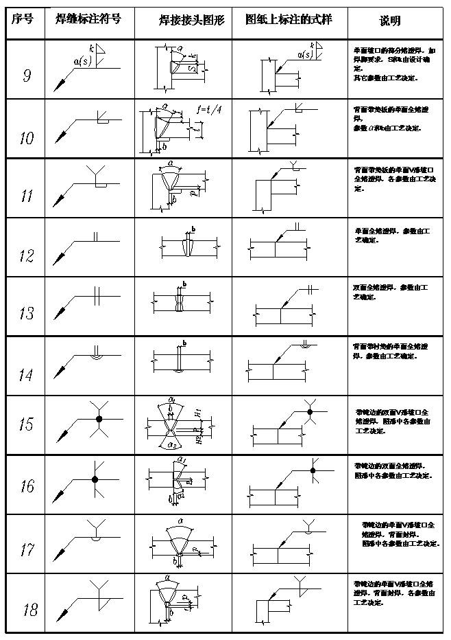 焊接符号标注