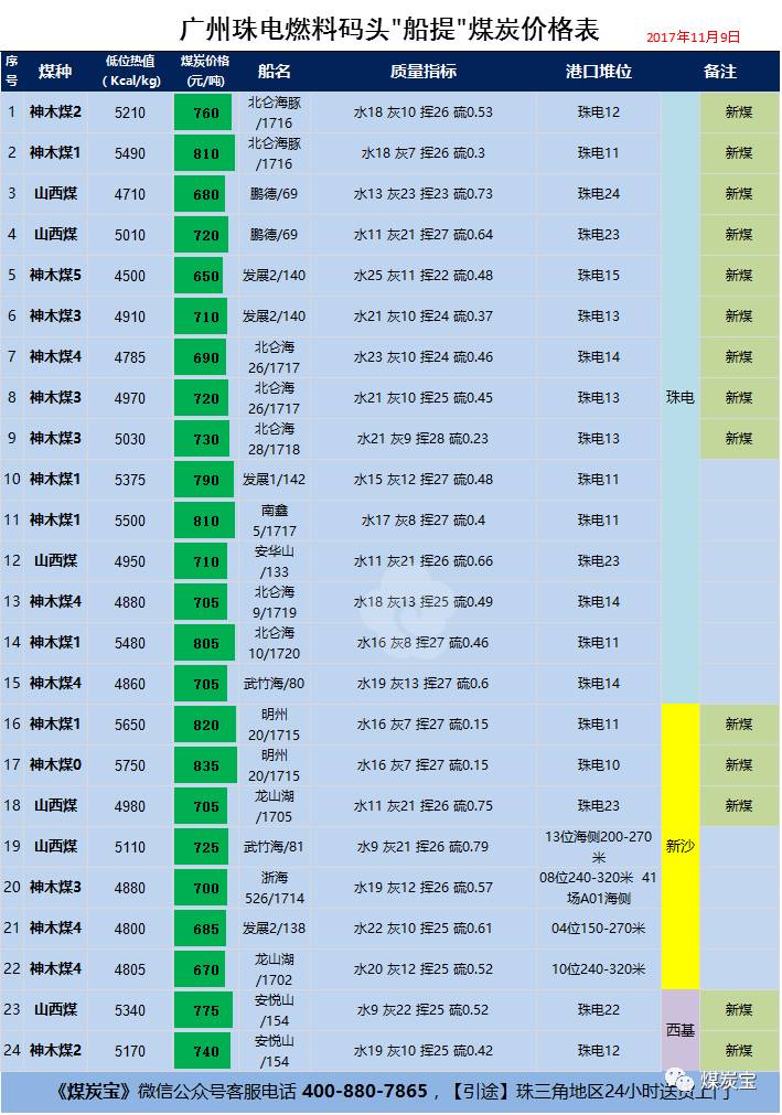 国控广西流向查询