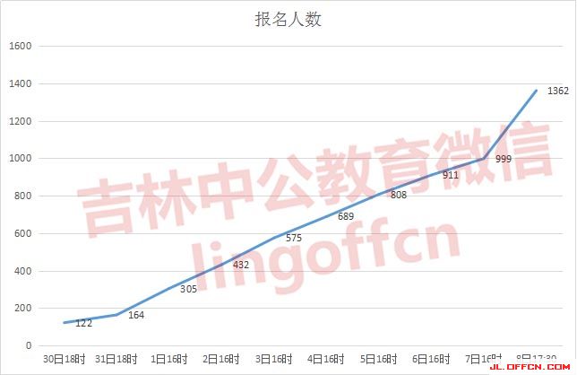 吉林省农村人口比例_从长春经开说起 吉林楼市会否步厦门后尘(2)