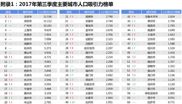 上海与天津历年GDP对比_广深线下 两城优质高中云集,如何规划提前抢占Top 30名额(3)