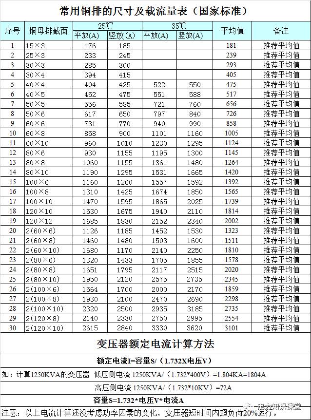 常用铜排的尺寸及载流量表