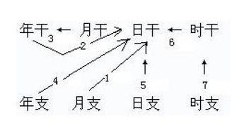 天干和地支怎么搭_房屋的天干地支怎么分(3)