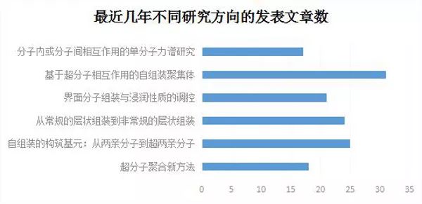 人口统计论文_中国最新人口数据统计(3)