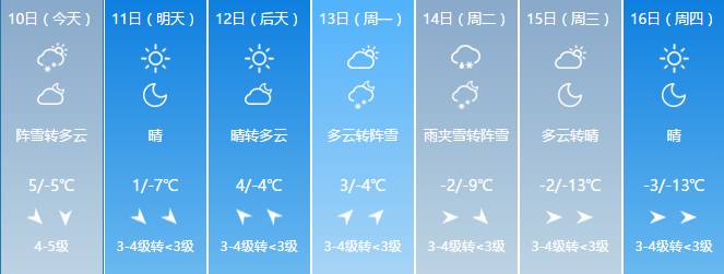 哈尔滨天气预报