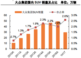 人口模型单独二胎_建筑模型(3)